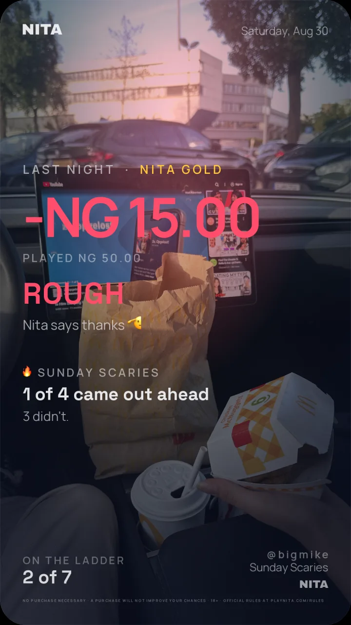 A share card over a photo taken from a car seat: a fast-food bag and a box of nuggets on the console, a car park at sunset through the windscreen. It reads Last night, Nita Gold, minus NG fifteen, played NG fifty, Rough, “Nita says thanks”. Then Sunday Scaries: one of four came out ahead, three didn’t. On the ladder, two of seven. Signed @bigmike, Sunday Scaries.